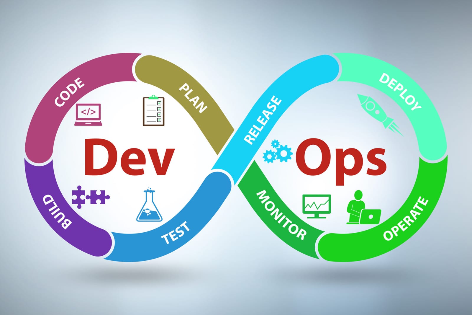 6 voordelen van DevOps-automatisering voor uw bedrijf (en de discipline erachter)