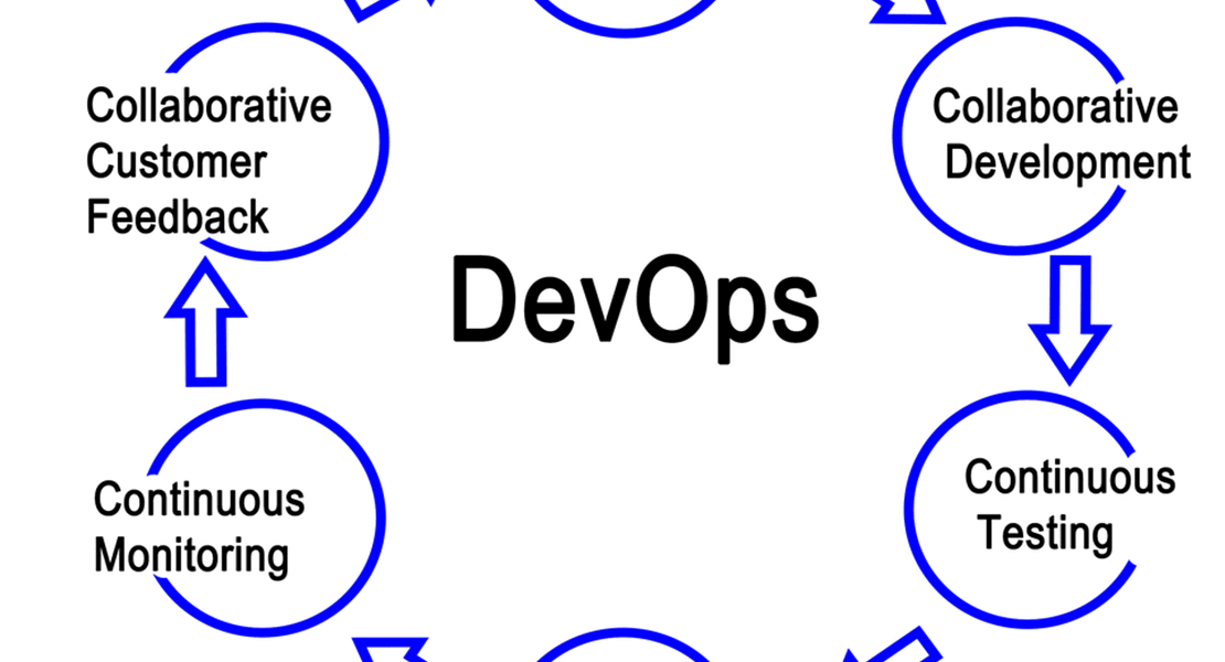 DevOps versus DevSecOps: wat is het verschil, en wanneer het onderscheid niet meer uitmaakt